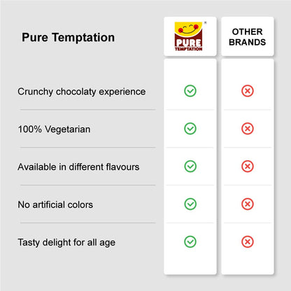 Pure Temptation® Chocoblast - Chocolate Filled Waffle Cones - Chocolate Flavour Bulk Pack