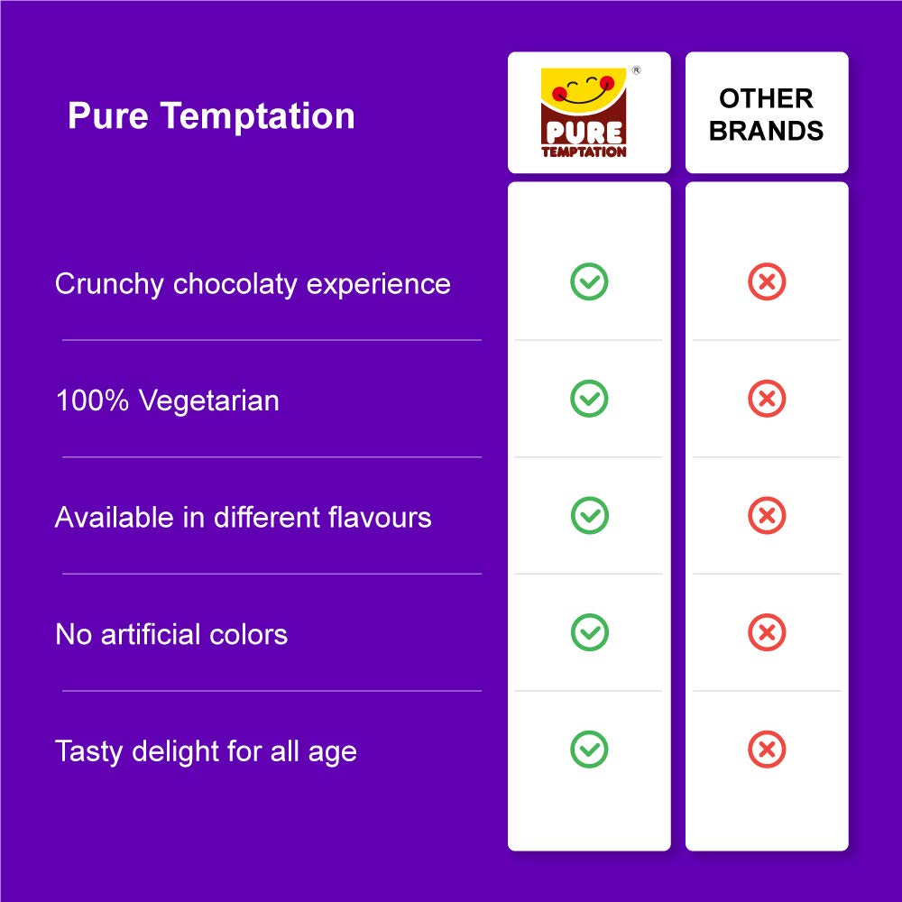 Pure Temptation® Chocoblast - Premium Gold Chocolate Filled Waffle Cones - Display Pack Gift Box