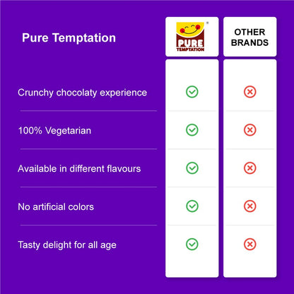 Pure Temptation® Chocoblast - Chocolate Flavour Filled Waffle Cones Party Pack 1x25x20