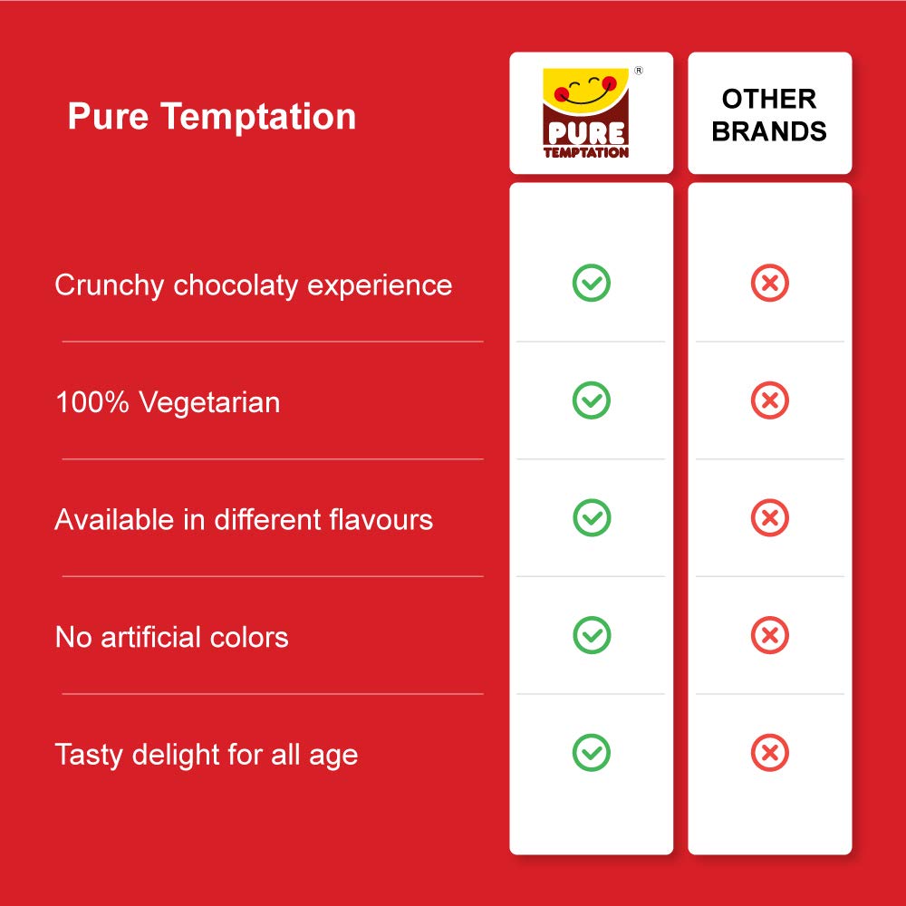 Pure Temptation® Chocoblast - Premium Chocolate Filled Waffle Cones - Display Stand Gift Box