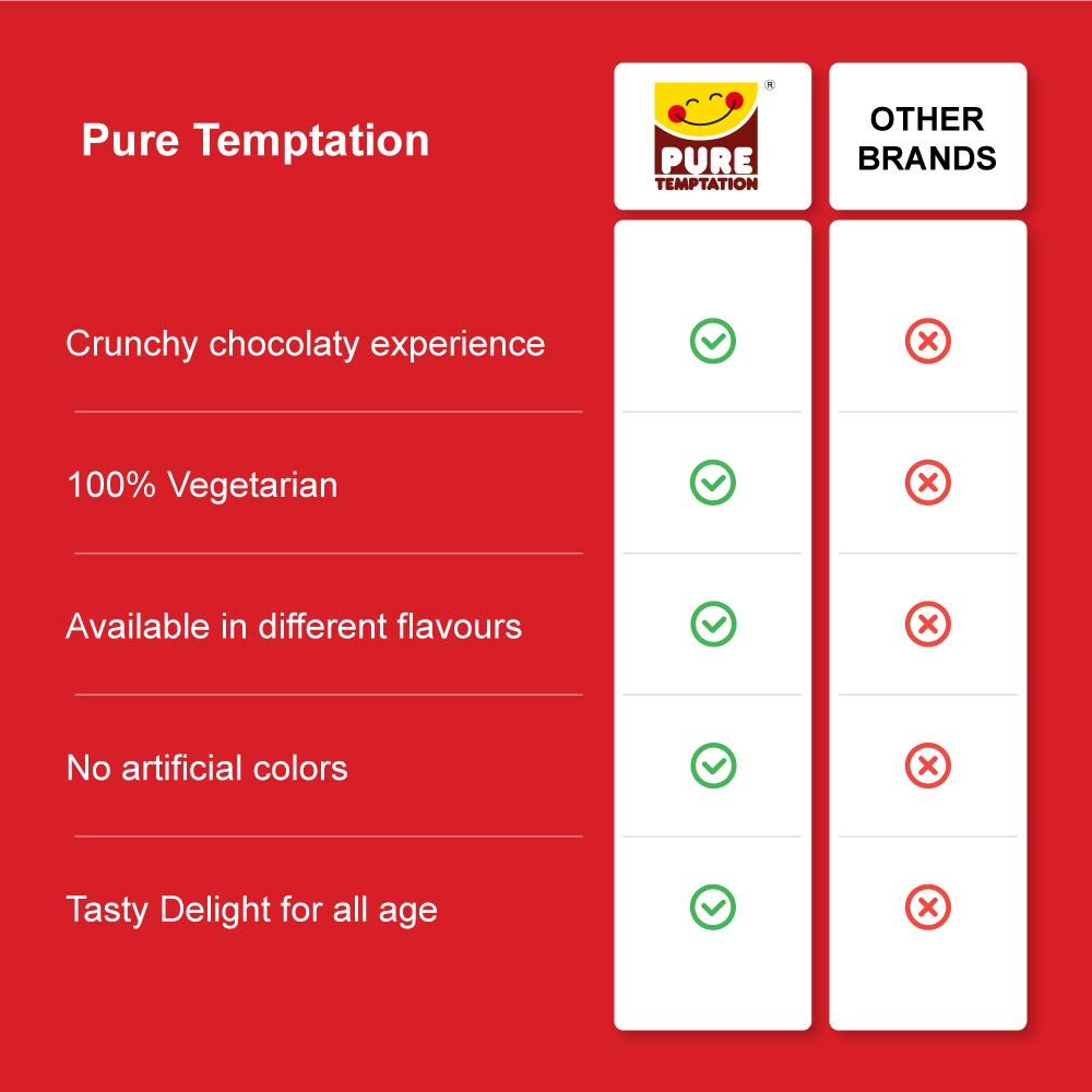 Pure Temptation® Chocoblast - Chocoblast Filled Waffle Cones - Chocolate Flavour