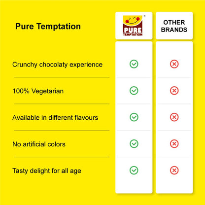 Pure Temptation® Chocoblast - Chocolate Filled Waffle Cones - Assorted Flavours